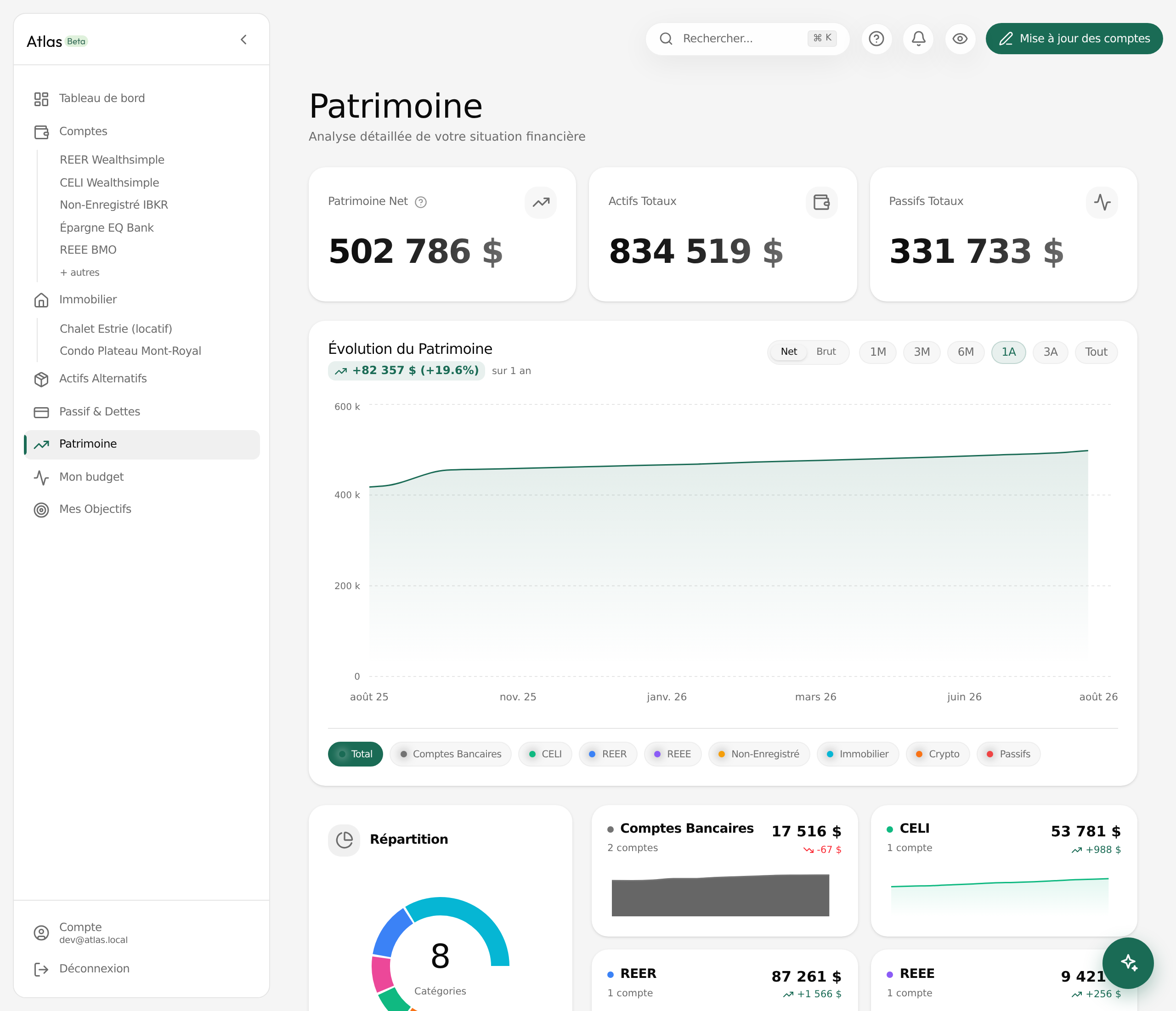 The Patrimoine view: totals, evolution chart, breakdown and per-category detail